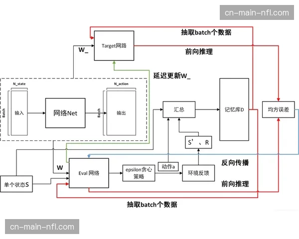 智能路由切换算法在当前阶段投入实战 灵活优化多通道信号的最优路径