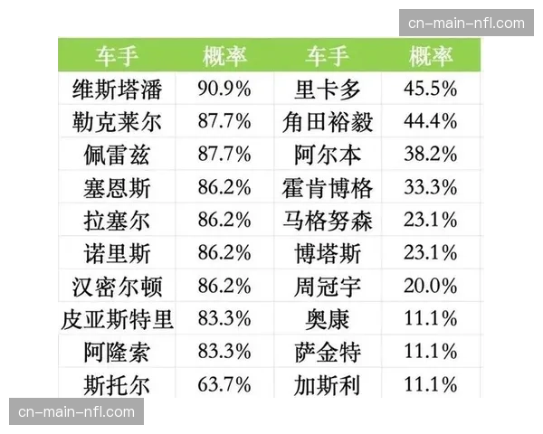 F1沙特站排位赛:塞恩斯夺得生涯首个杆位,法拉利包揽头排 F1沙特站排位赛:塞恩斯夺得生涯首个杆位,法拉利包揽头排