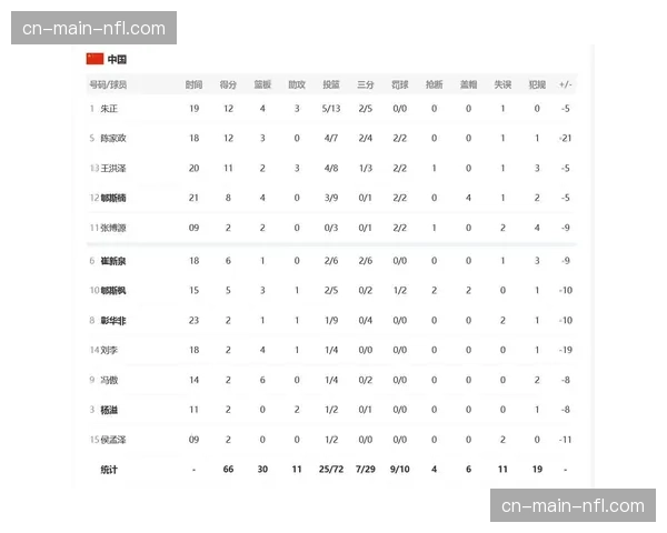 【2026年4月CBA联赛·非赛事·深度青年联赛调查报告:U19队伍定位球得分占比不足15% 【2026年4月CBA联赛·非赛事·深度青年联赛调查报告:U19队伍定位球得分占比不足15%